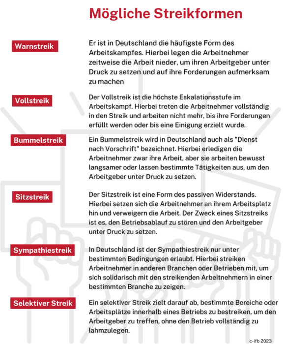 Streikformen | © ifb GmbH &Co.KG Streikformen | © ifb GmbH &Co.KG