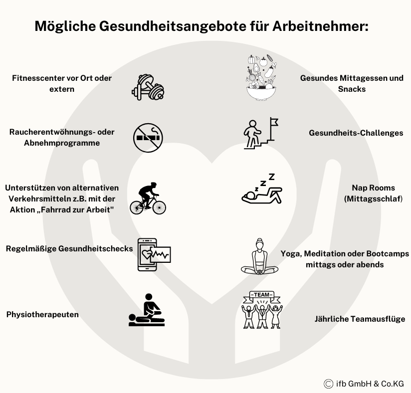 Gesundheitsangebote Benefits | © ifb Gesundheitsangebote Benefits | © ifb