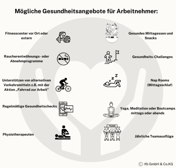 Gesundheitsangebote Benefits | © ifb Gesundheitsangebote Benefits | © ifb