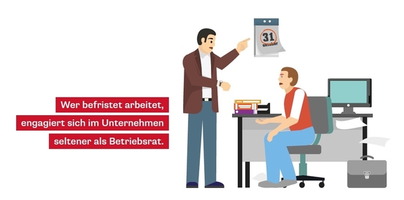 Befristete Arbeitnehmer engagieren sich seltener als Betriebsrat
