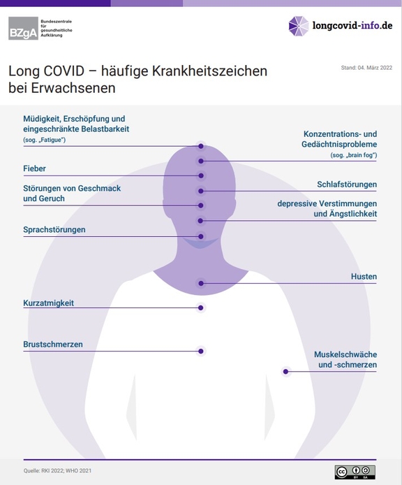 Long Covid und BEM | © ifb GmbH & Co.KG Long Covid und BEM | © ifb GmbH & Co.KG