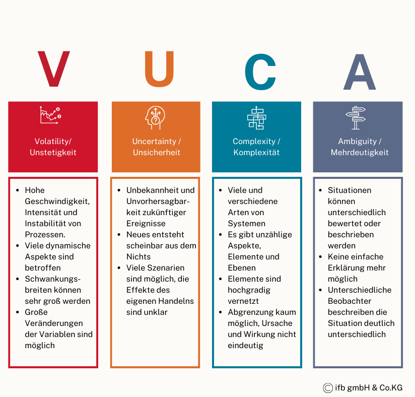 Vucca | © ifb