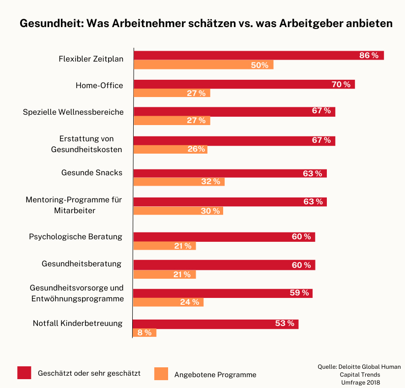 Benefits für Arbeitnehmer | © ifb
