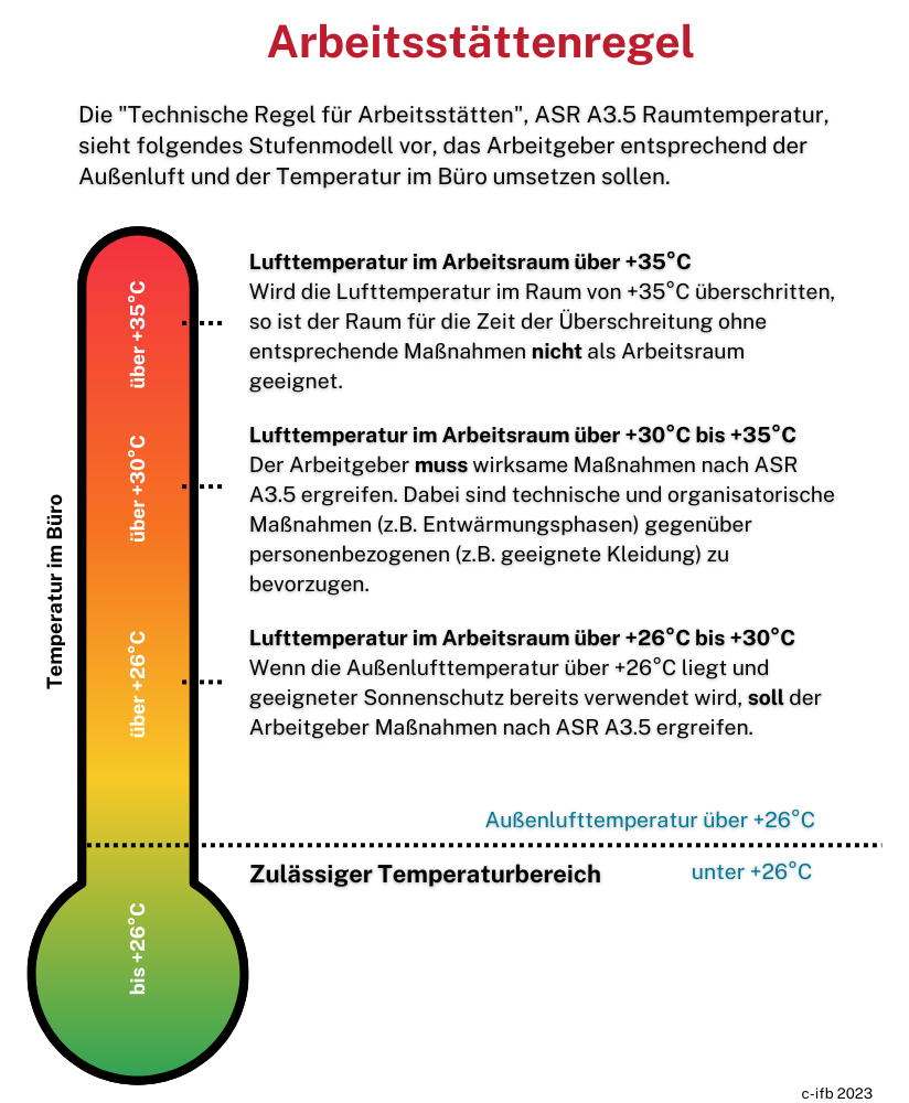 Arbeitsstättenregel | © ifb Arbeitsstättenregel | © ifb
