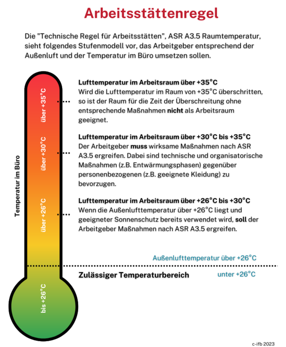 Arbeitsstättenregel | © ifb Arbeitsstättenregel | © ifb