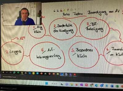 Online-Seminar | © ifb