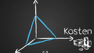 Konflikte kosten Geld | © Rudie - Fotolia.com
