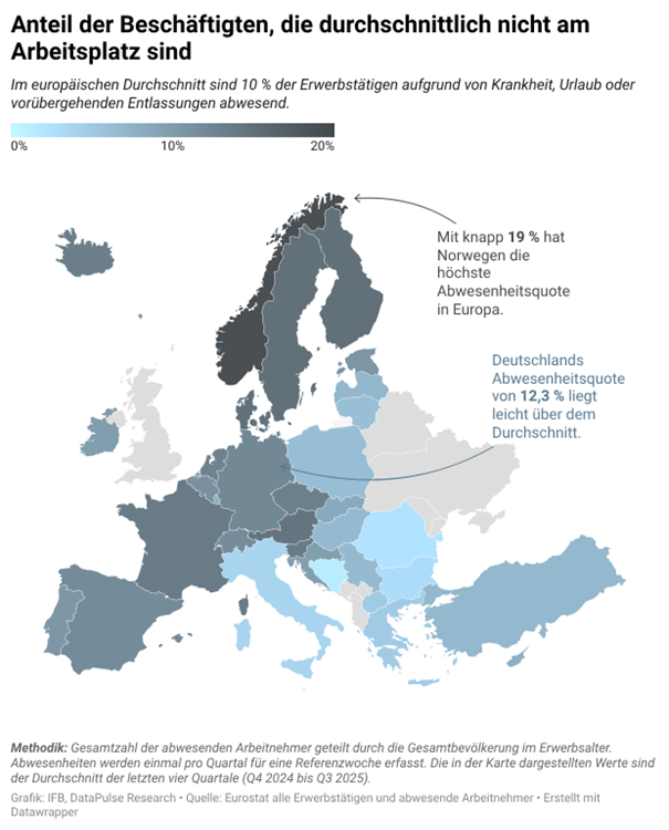 Anteil der Beschäftigten, die durchscnittlich nicht am Arbeitsplatz sind Anteil der Beschäftigten, die durchscnittlich nicht am Arbeitsplatz sind