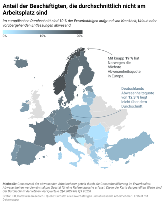 Anteil der Beschäftigten, die durchscnittlich nicht am Arbeitsplatz sind Anteil der Beschäftigten, die durchscnittlich nicht am Arbeitsplatz sind