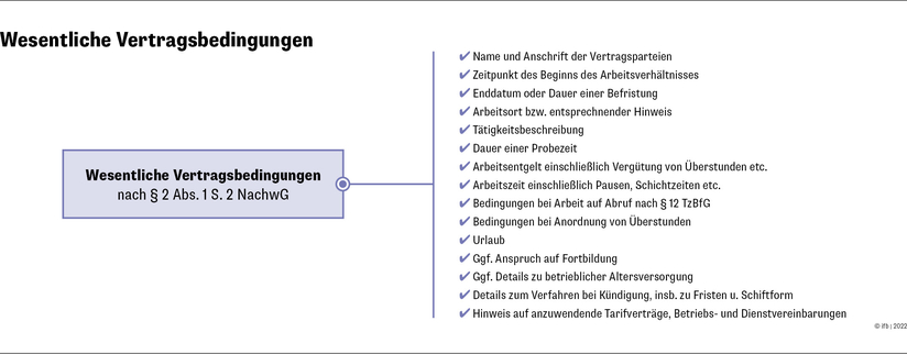 Wesentliche Vertragsbedingungen | © ifb GmbH & Co.KG Wesentliche Vertragsbedingungen | © ifb GmbH & Co.KG