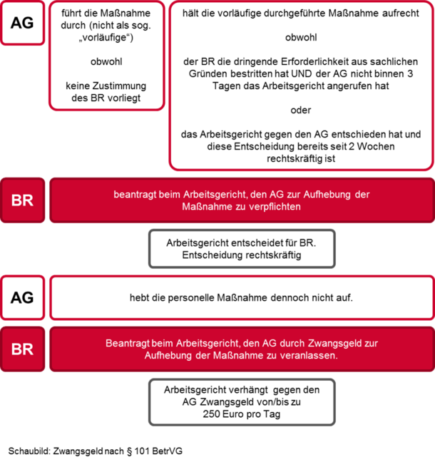 Sanktionen_Personelle Einzelmaßnahmen | © ifb Sanktionen_Personelle Einzelmaßnehmen | © ifb