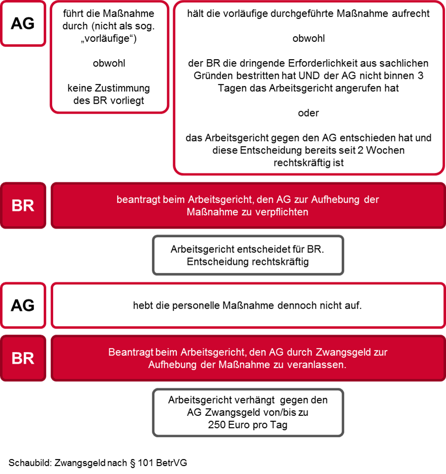 Sanktionen_Personelle Einzelmaßnehmen | © ifb